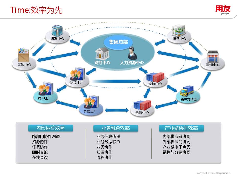 深耕企業級數字化 上海就博攜用友賦能業務流程管理