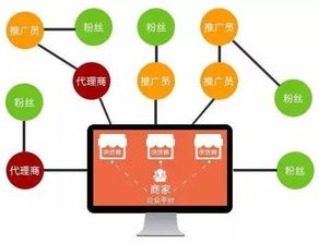 上海足療店如何結合店內情況與互聯網精準拓客
